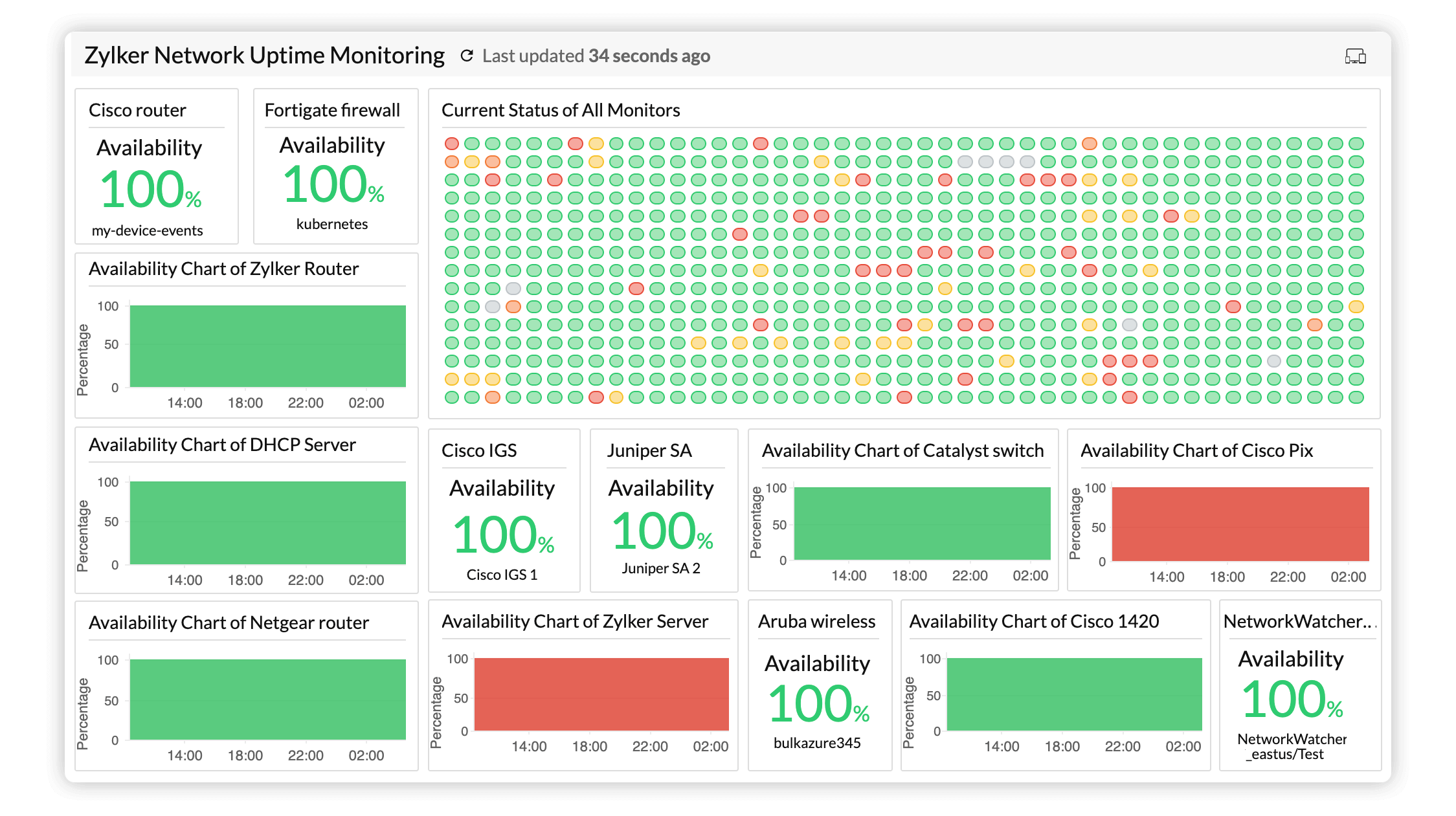 Build a Network Monitor